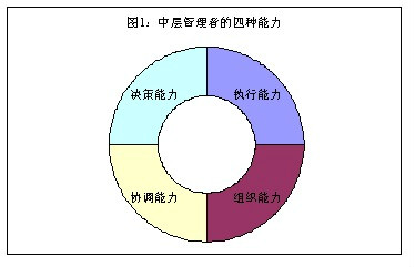 融创论——自主创新驱动企业转型升级 连载二百一十七Z6尊龙官方网站